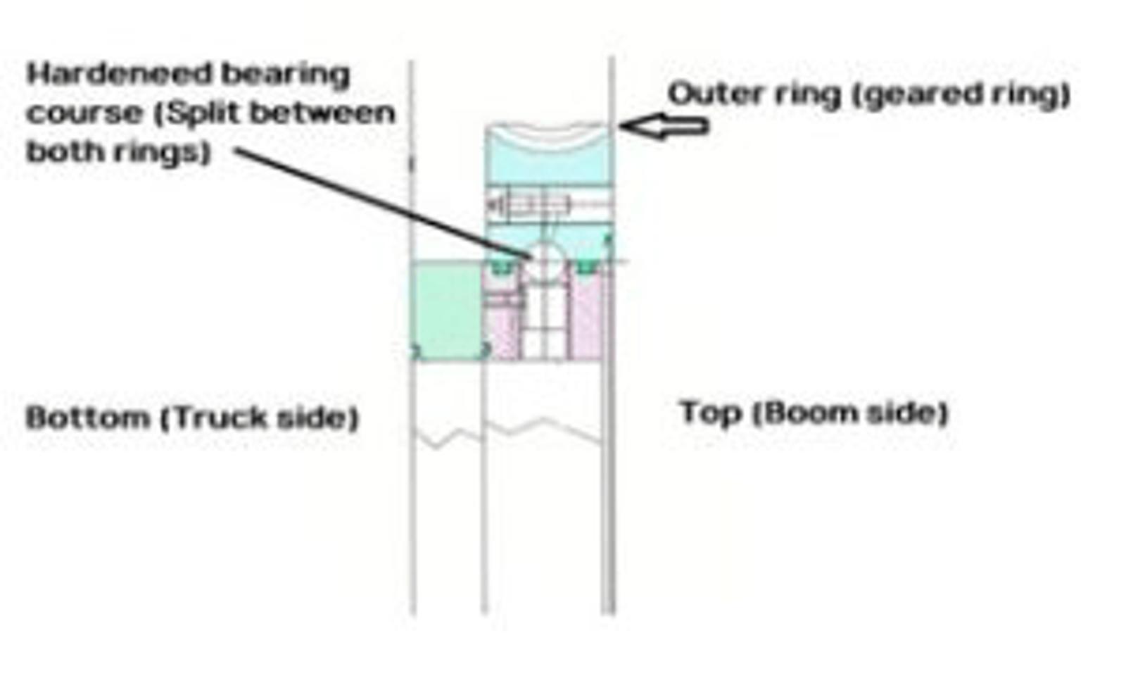 Scheme Boom - What Makes A Good Boom Swivel