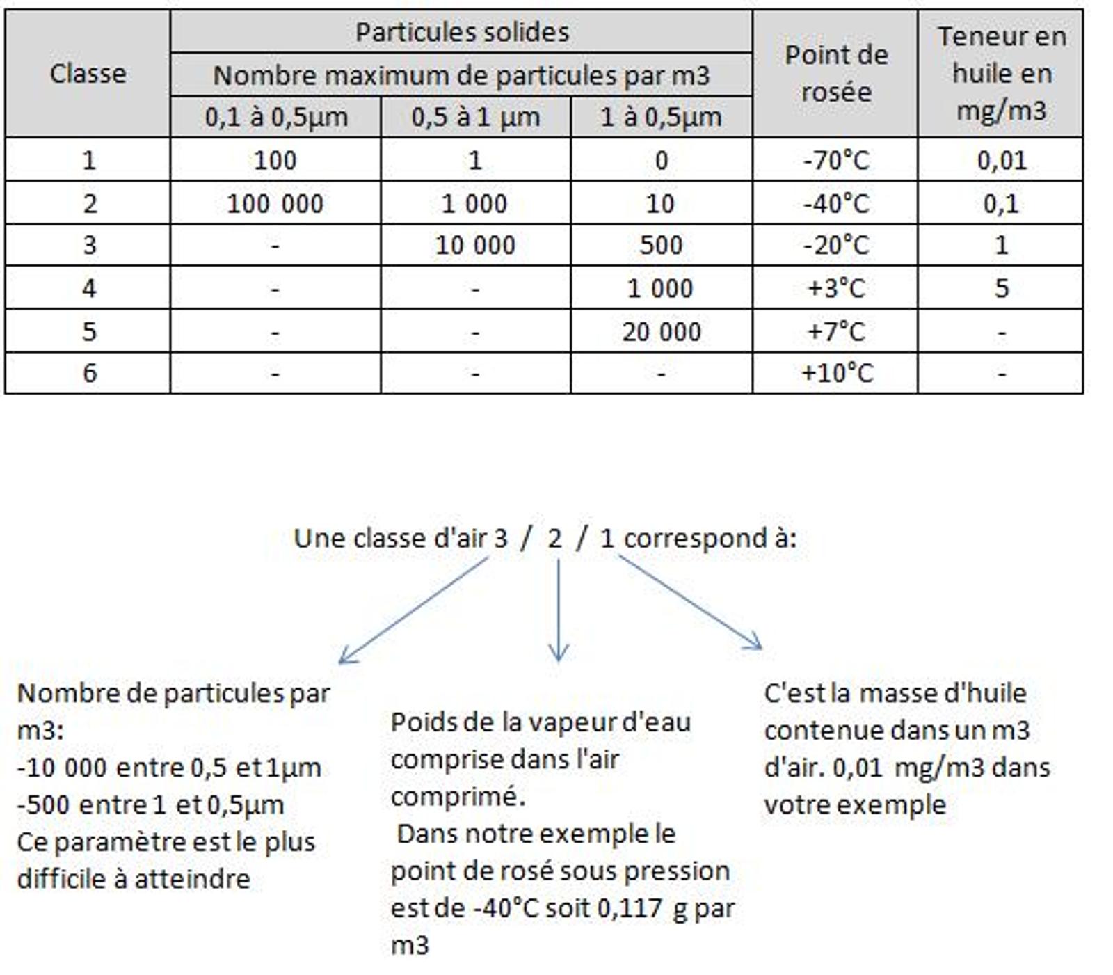 tableau-iso-8573.jpg