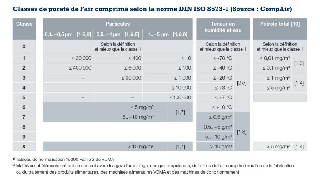 iso-8573-1-compressed-air-purity-classes-fr-1024x583.webp.png