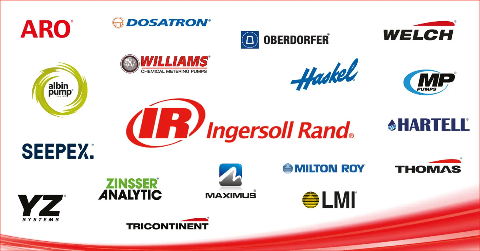Wspólne ulepszanie życia: Jesteśmy firmą Ingersoll Rand
