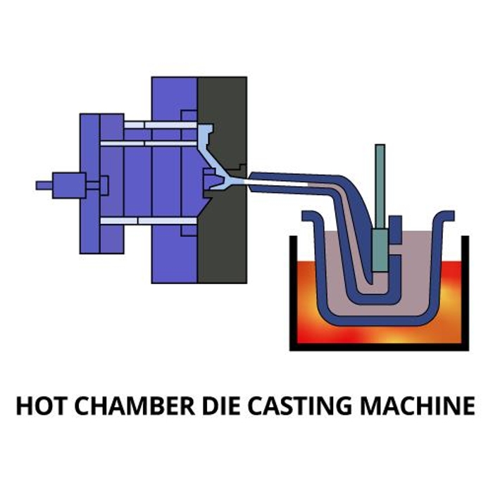 Graphic of the inside of a multi-slide die casting machine