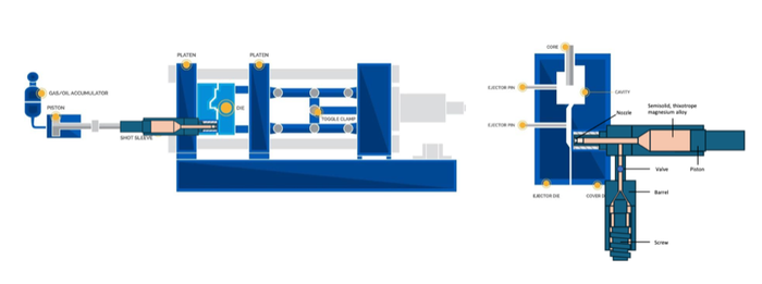 Dynacast Thixomolding Graphic