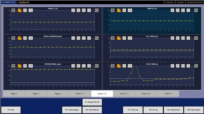 The screen of a shot monitoring system