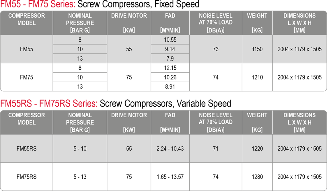 55 - 75 kW Datasheet