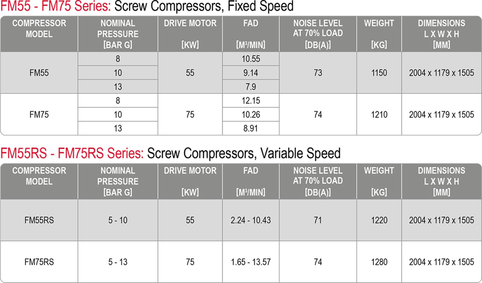 55 - 75 kW Datasheet