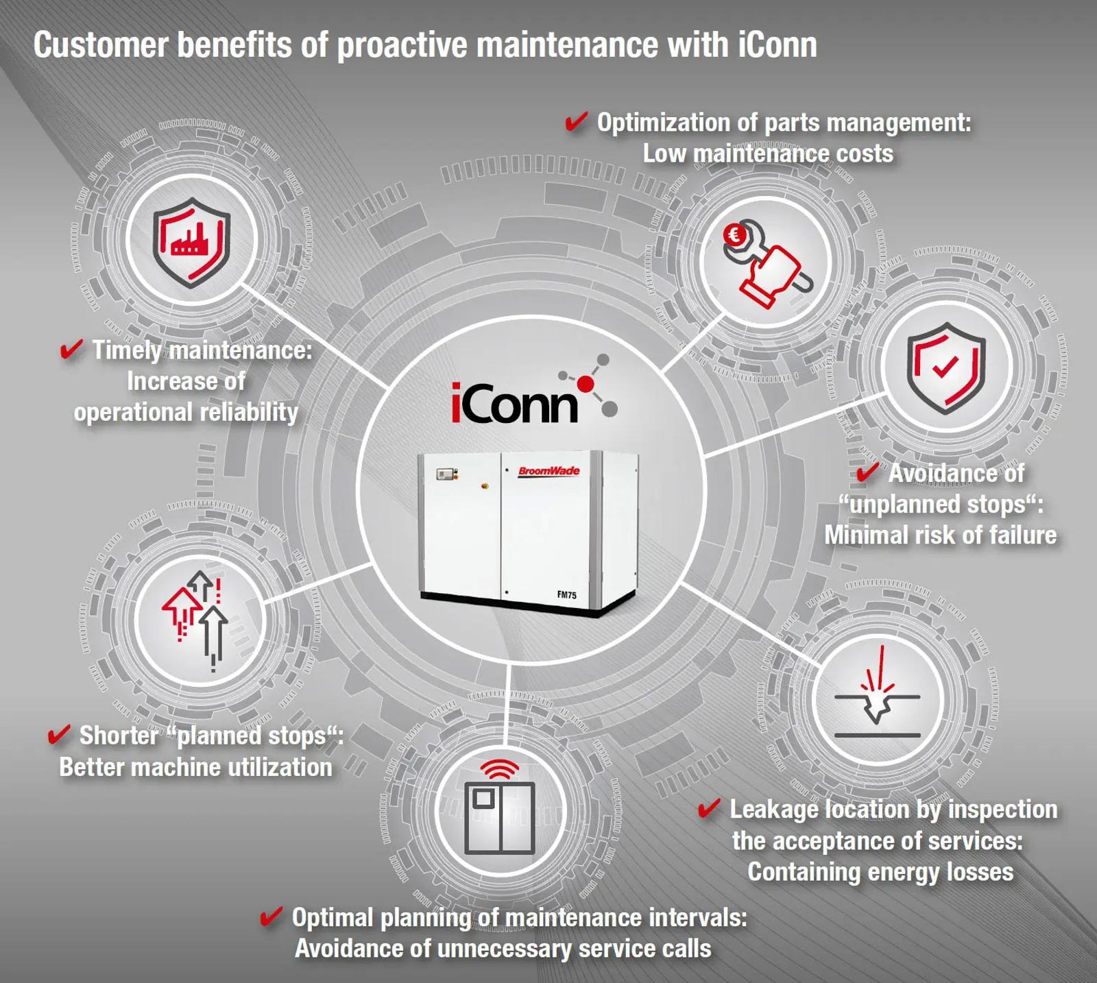 Broomwade iConn Customer Benefits Schematic