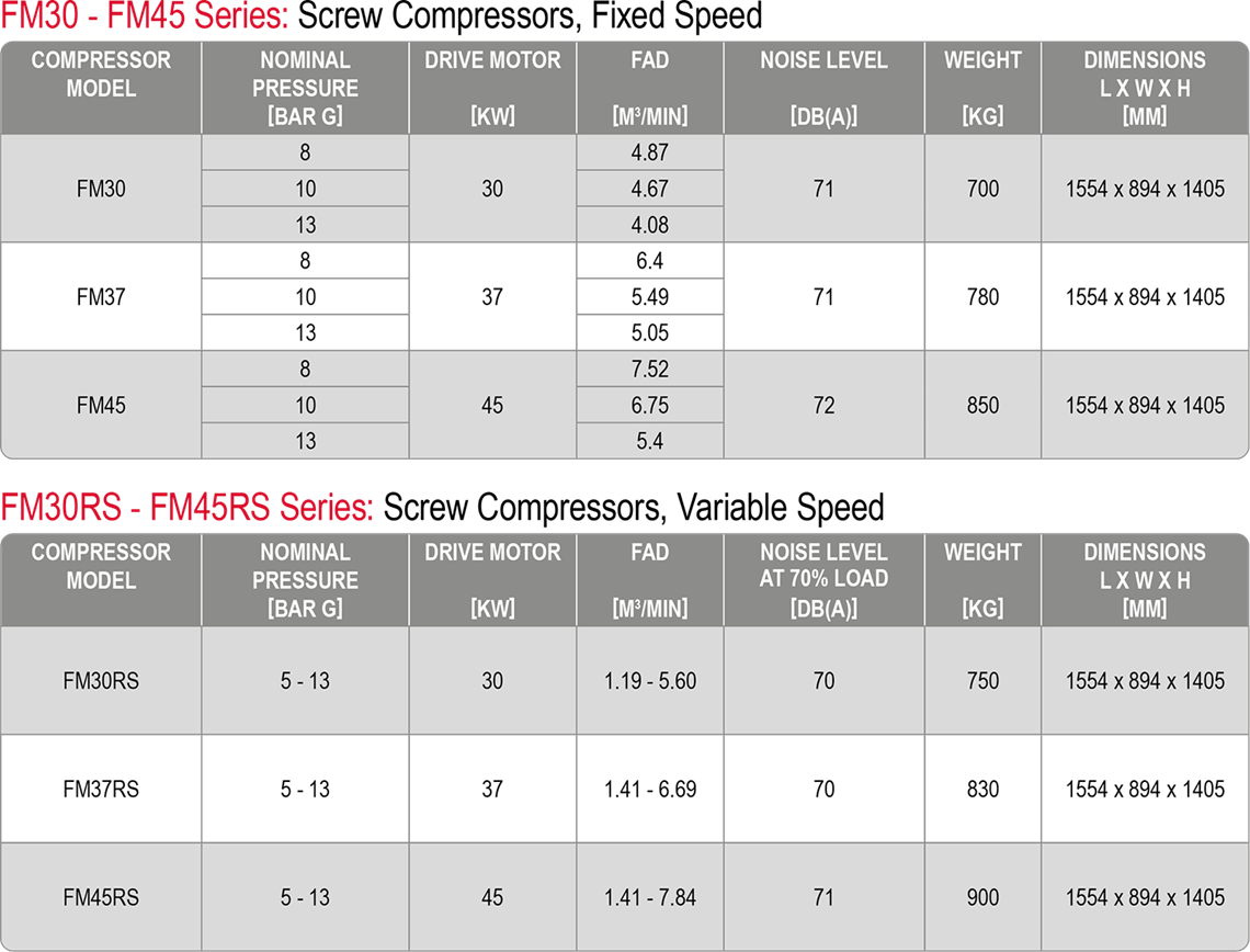 FM 30 – 45kW Compressor Datasheet