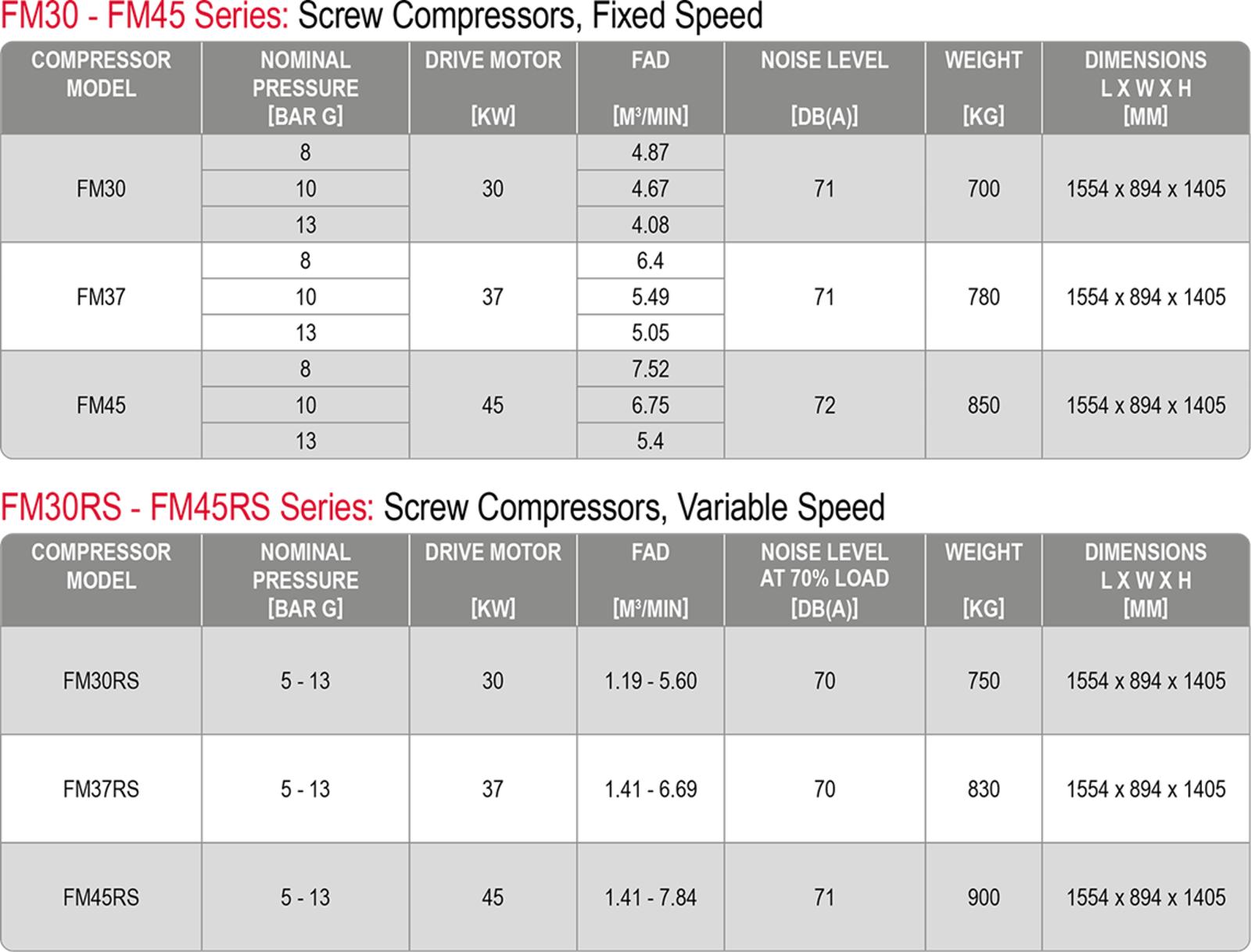 FM 30 – 45kW Compressor Datasheet