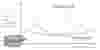 Enduro-airends-performance-curve