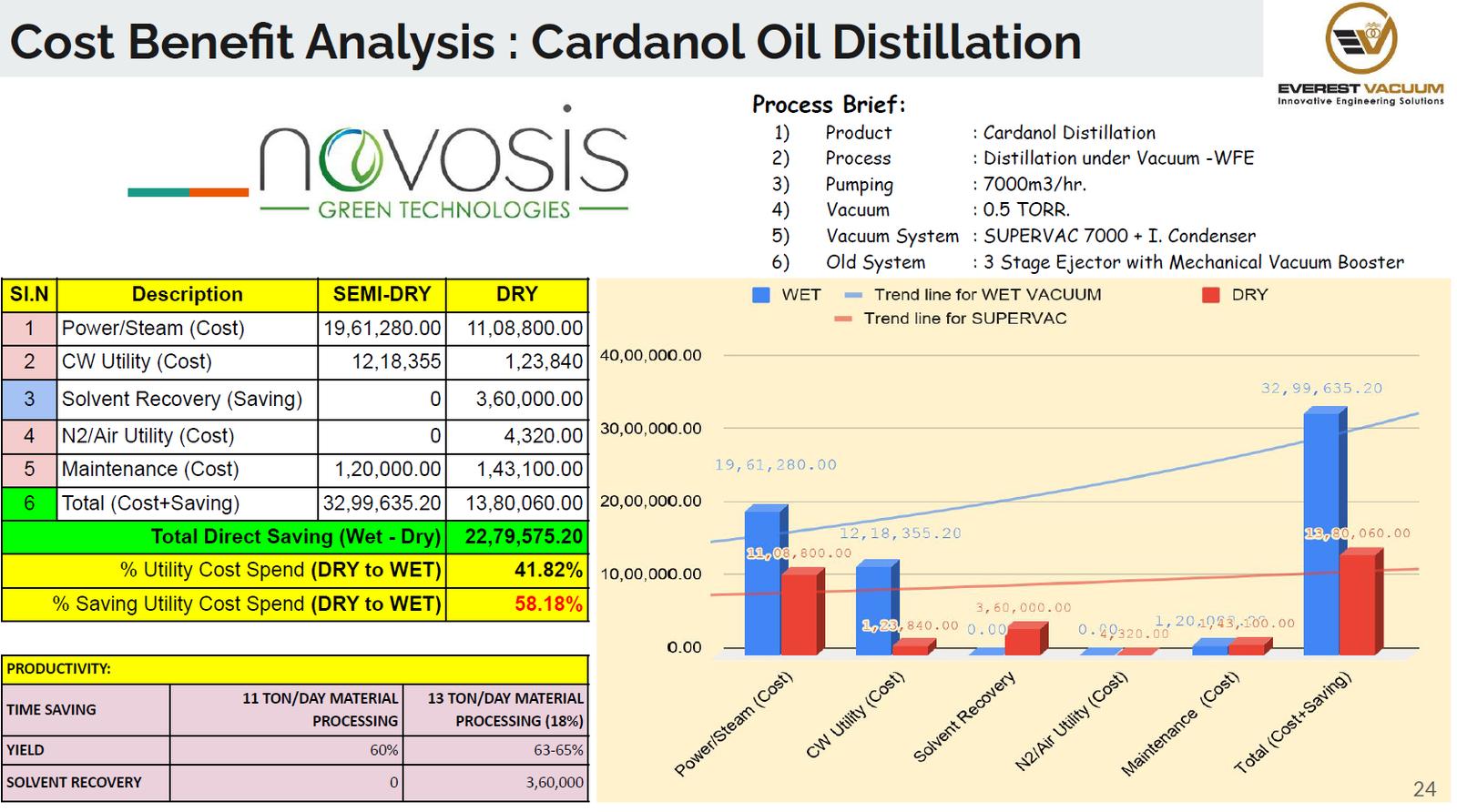 Cost Benefit Analysis- Cardanol Oil Distillation.png