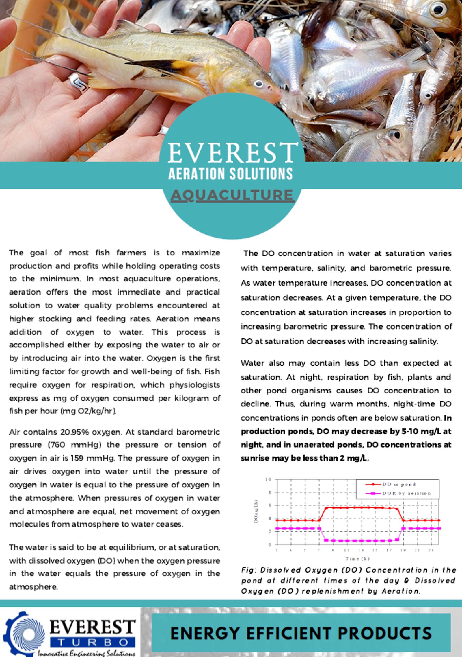 Everest Aeration Solution in Aquaculture.png