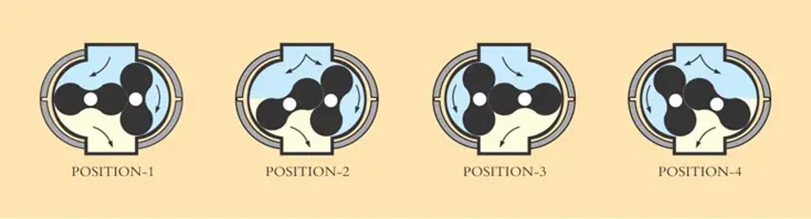 Blowers Working Principle