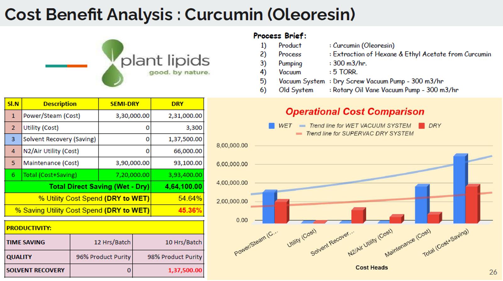 Cost Benefit Analysis- Curcumin.png