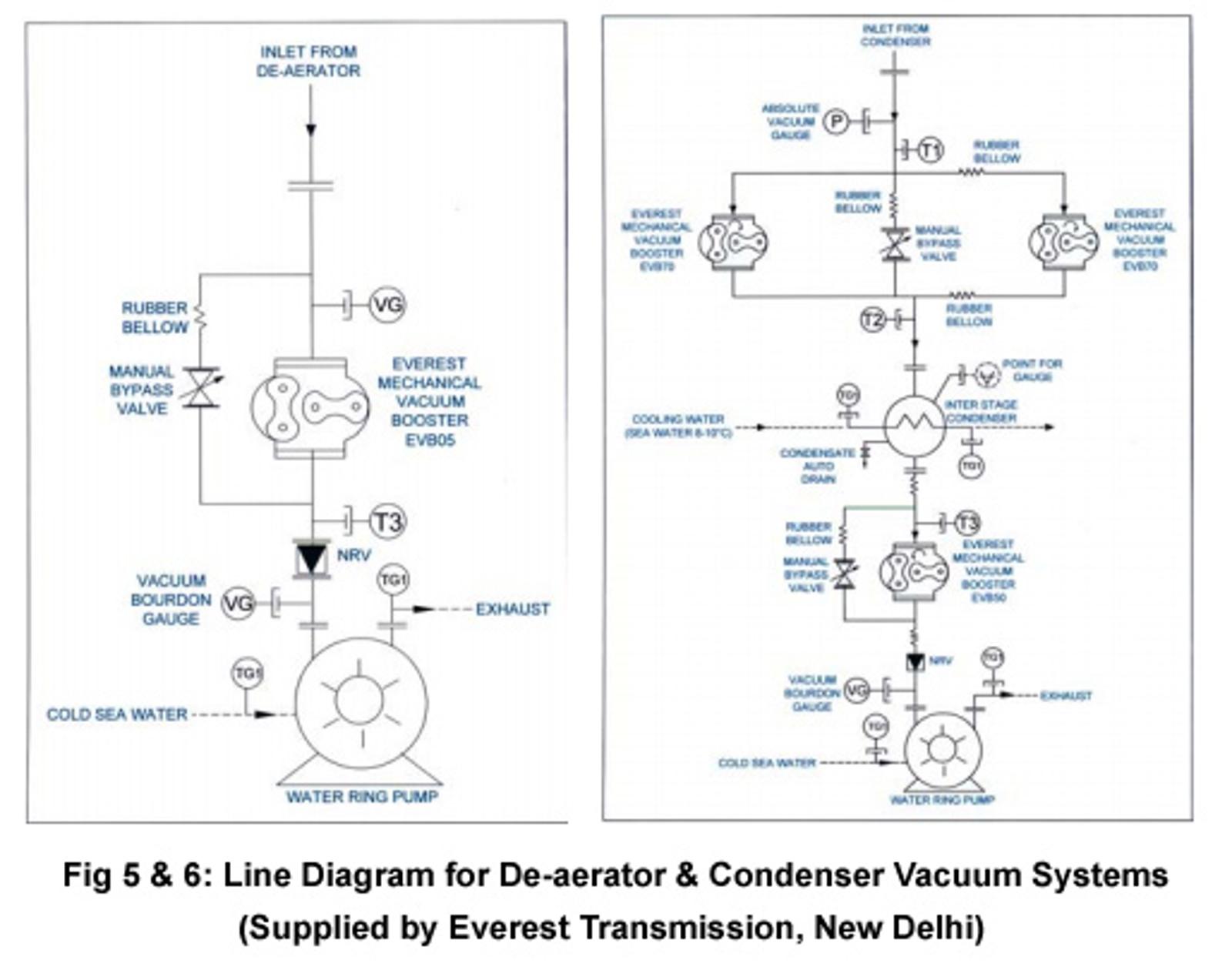 Vacuum Pump Types & Applications inner display
