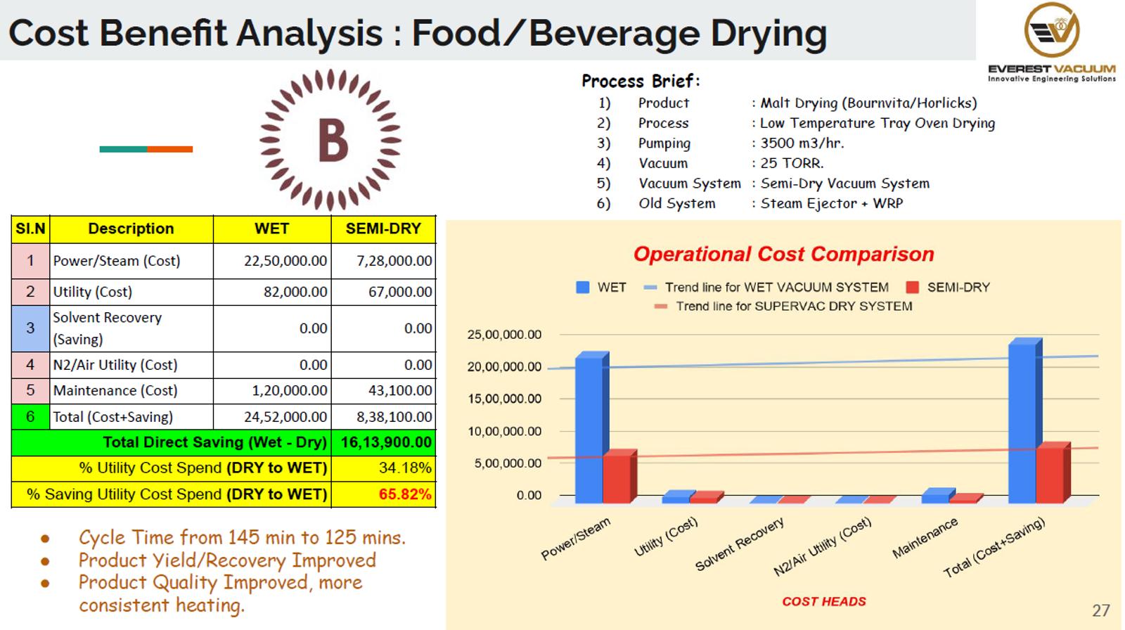 Cost Benefit Analysis- Food & Beverage Drying.png