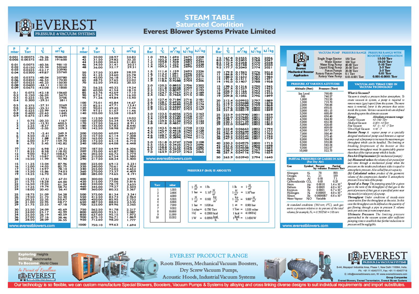 Steam Table.png