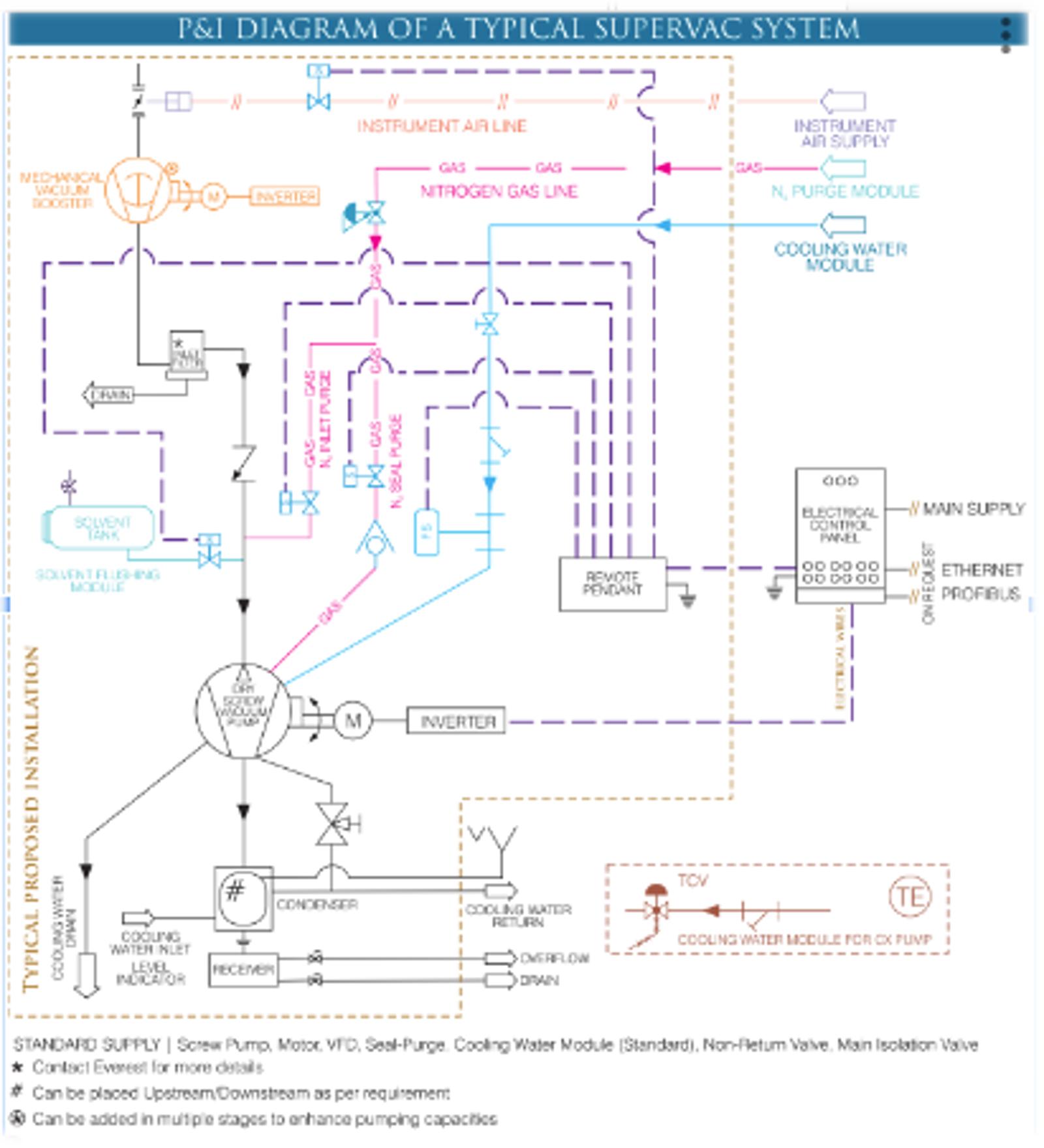 SuperVac Premium Industrial System illustration