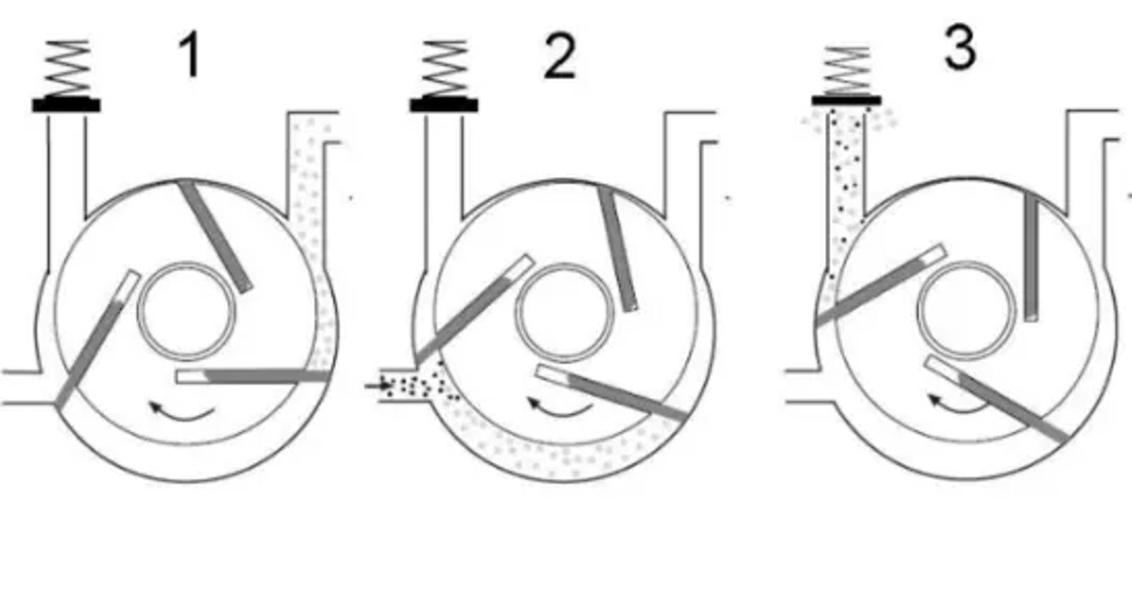 Rotary Vane Vacuum Pump1
