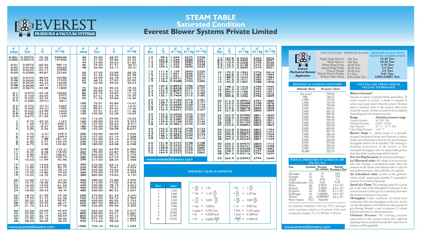 Everest Steam-table.jpg