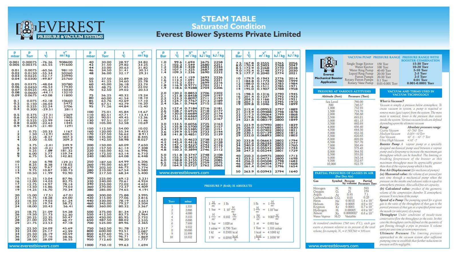 Everest Steam-table.jpg
