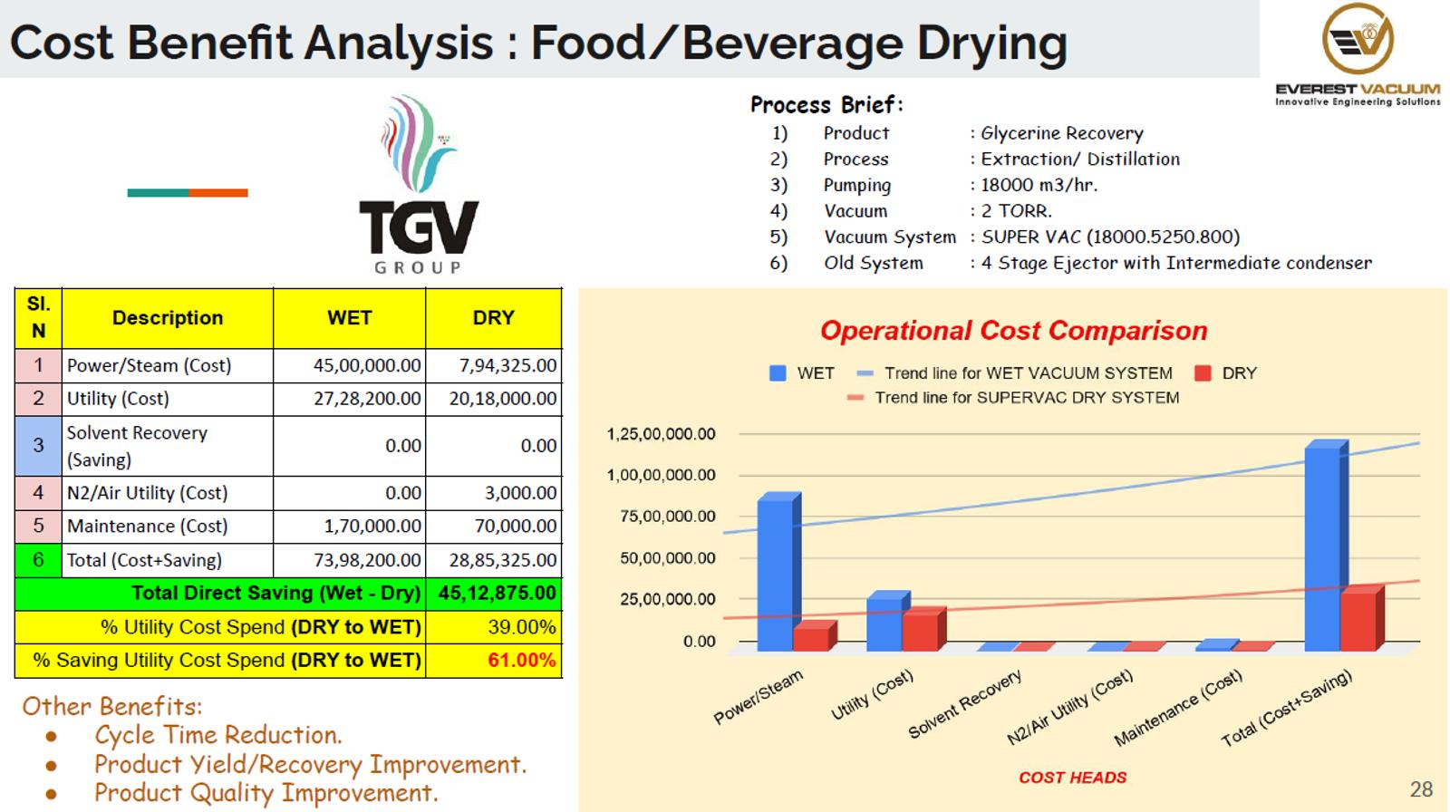 Cost Benefit Analysis- Food Beverage Drying.png