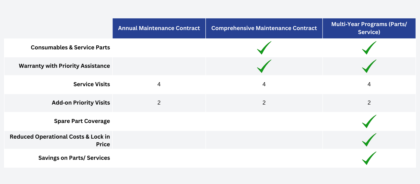 Service & Maintenance Programs for Blowers & Vacuum Pumps 