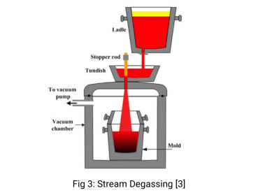Dry Screw Pumps steam ejector vs mechanical pumps for steel degassing IR