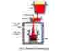 Dry Screw Pumps steam ejector vs mechanical pumps for steel degassing IR