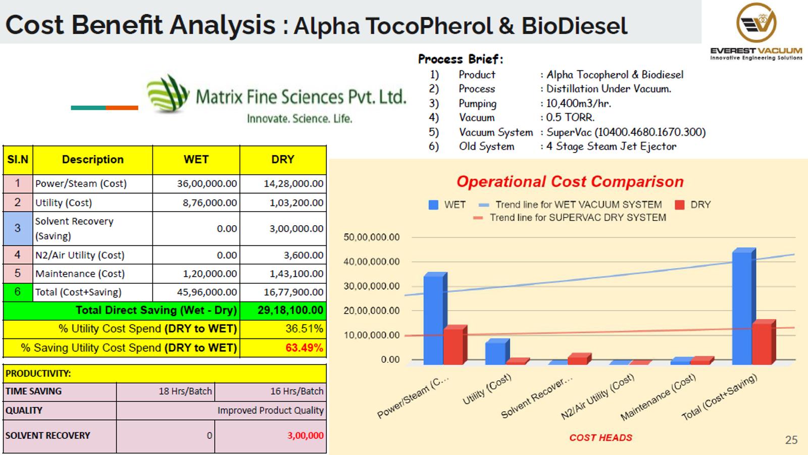 Cost Benefit Analysis- Alpha TocoPherol & BioDiesel.png