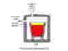 Dry Mechanical Vacuum Pump for Steel Degassing Variant 1543