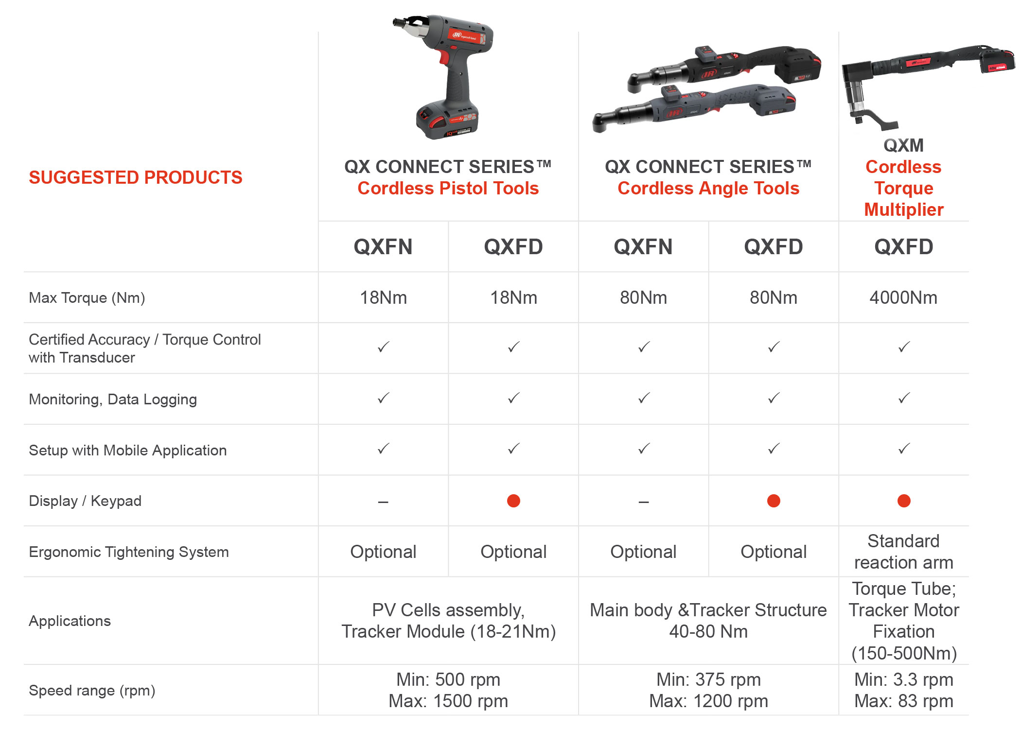 QX connect series
