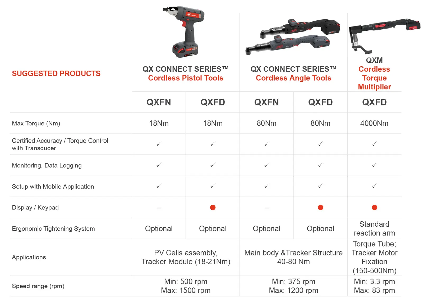 QX connect series
