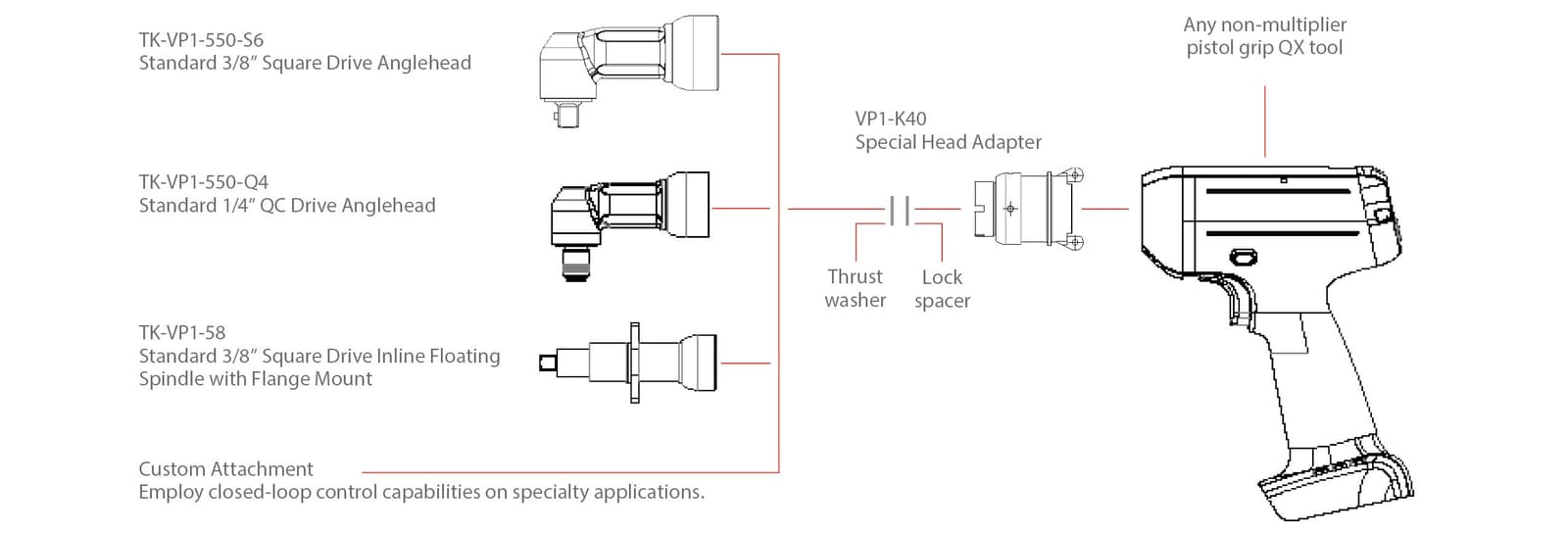 graph for qx tool head
