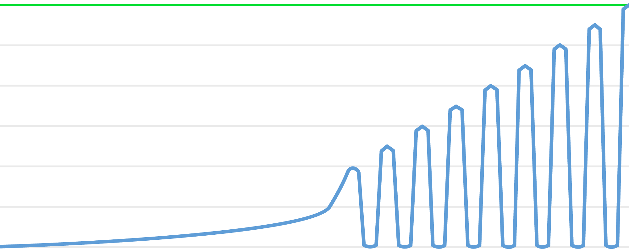 Graph QX ETS 1