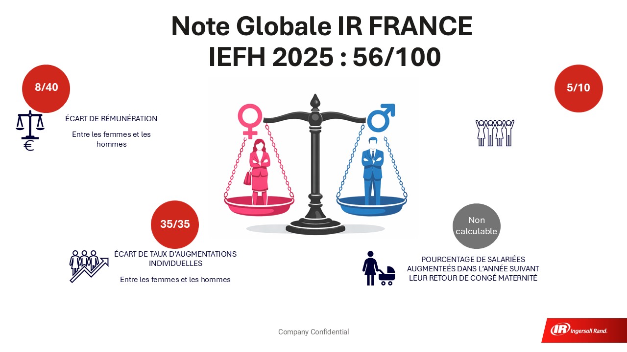 IEHF 2025