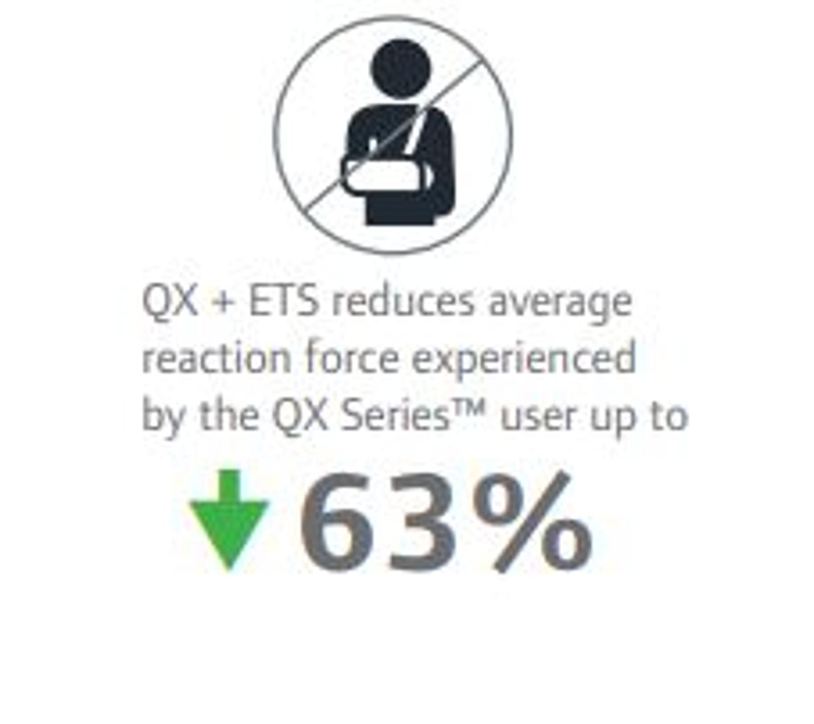 QX ETS reduces average reaction