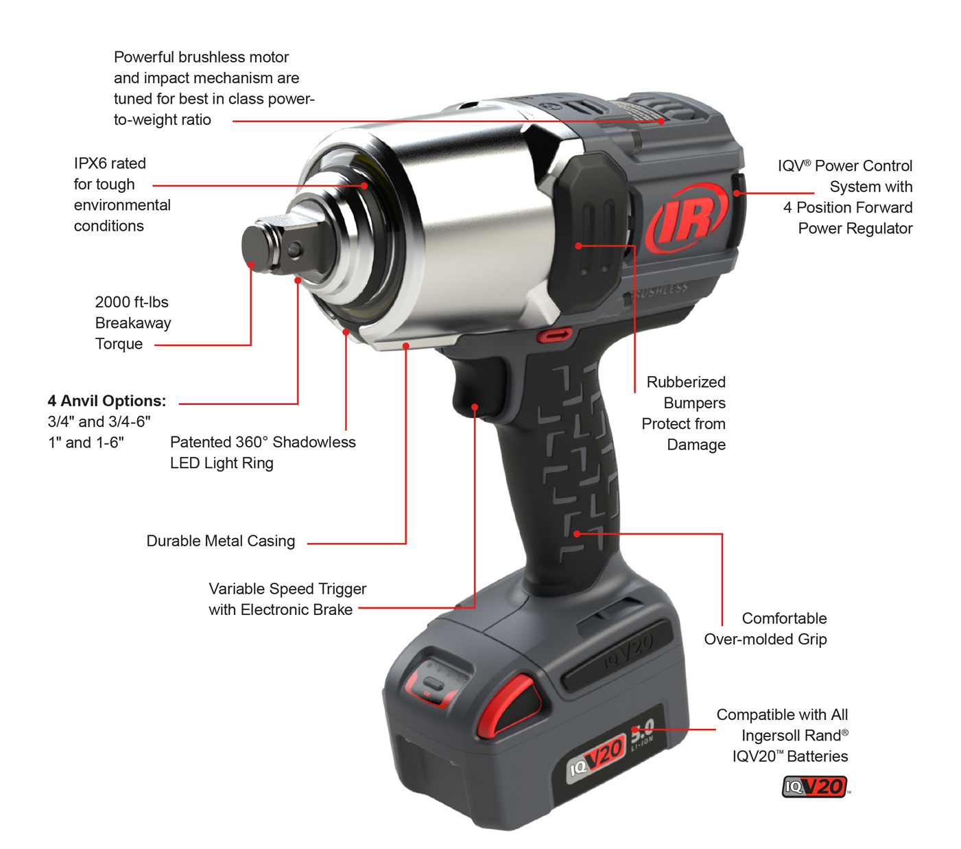 graph with information for toolcallouts