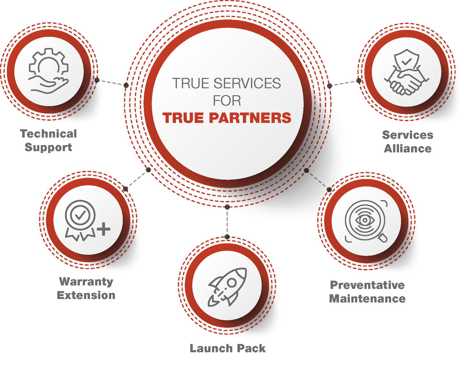 What is IR Service Solutions red graph