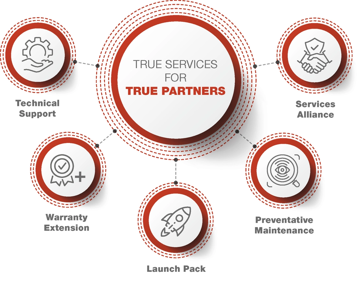 What is IR Service Solutions red graph