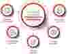 What is IR Service Solutions