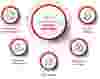 What is IR Service Solutions