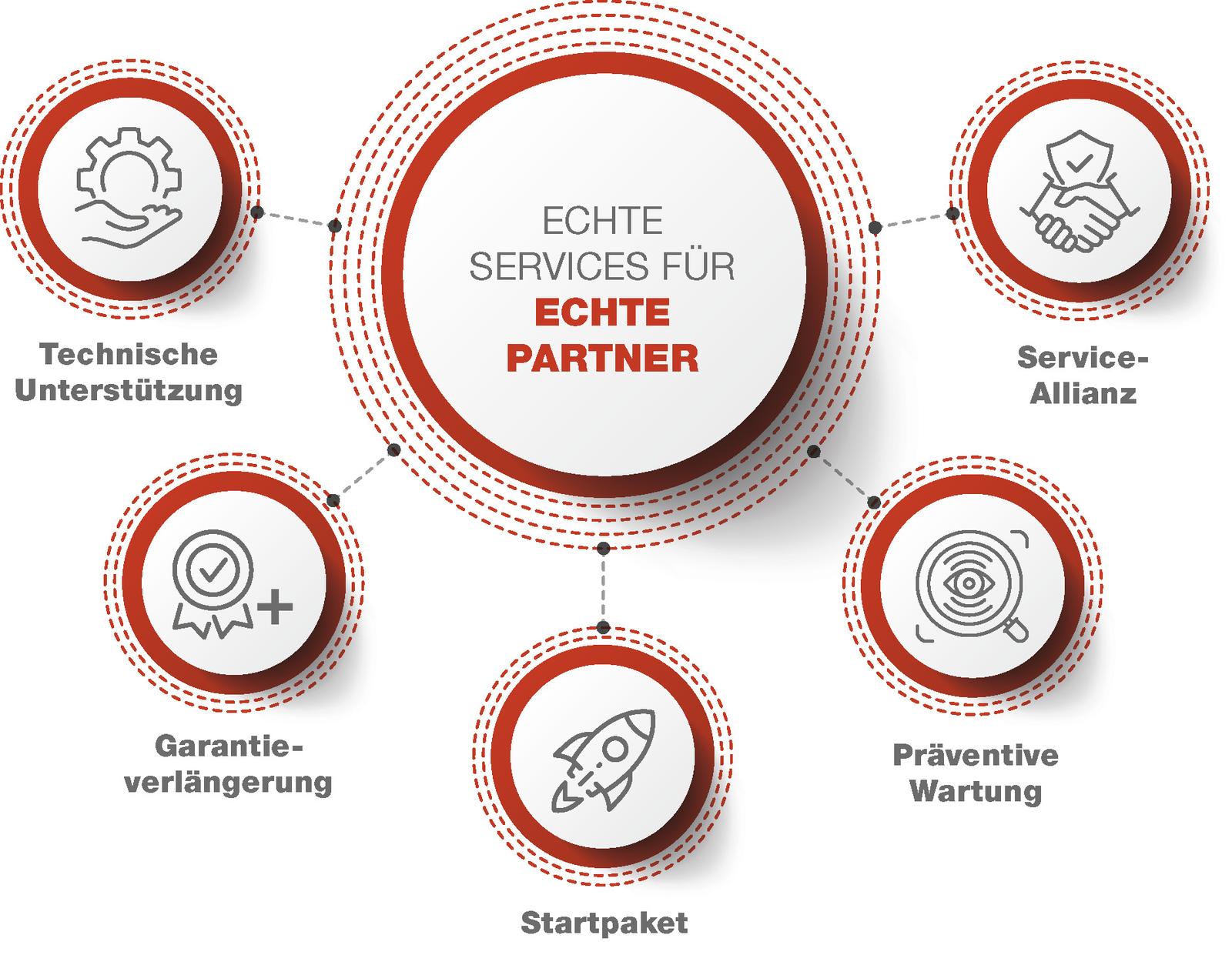 What is IR Service Solutions