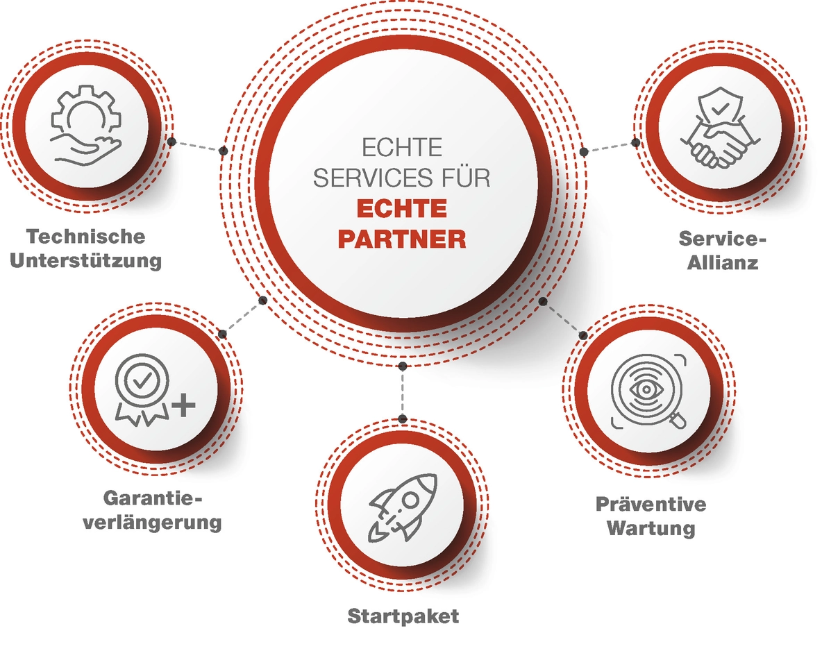 What is IR Service Solutions