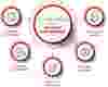 What is IR Service Solutions