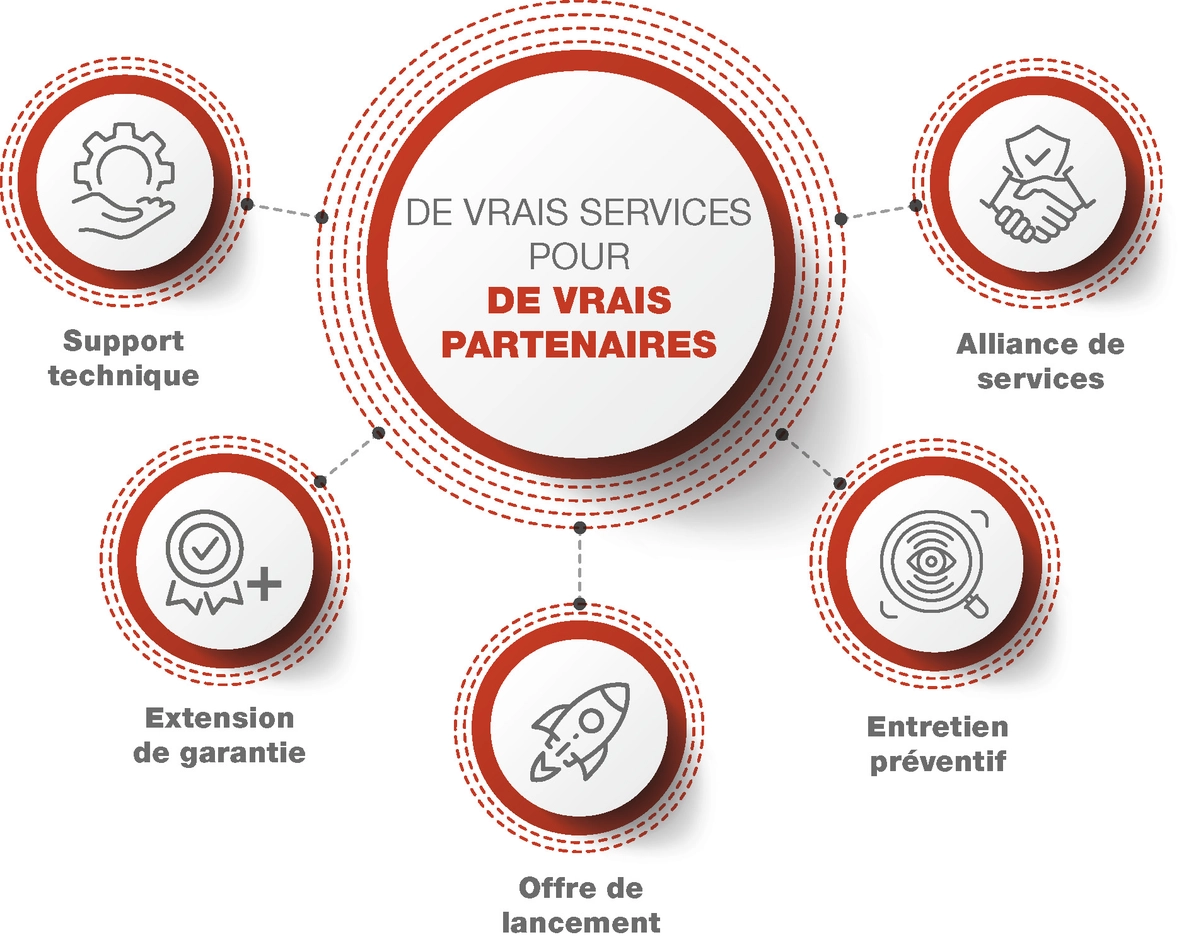 What is IR Service Solutions