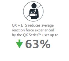 QX ETS reduces average reaction