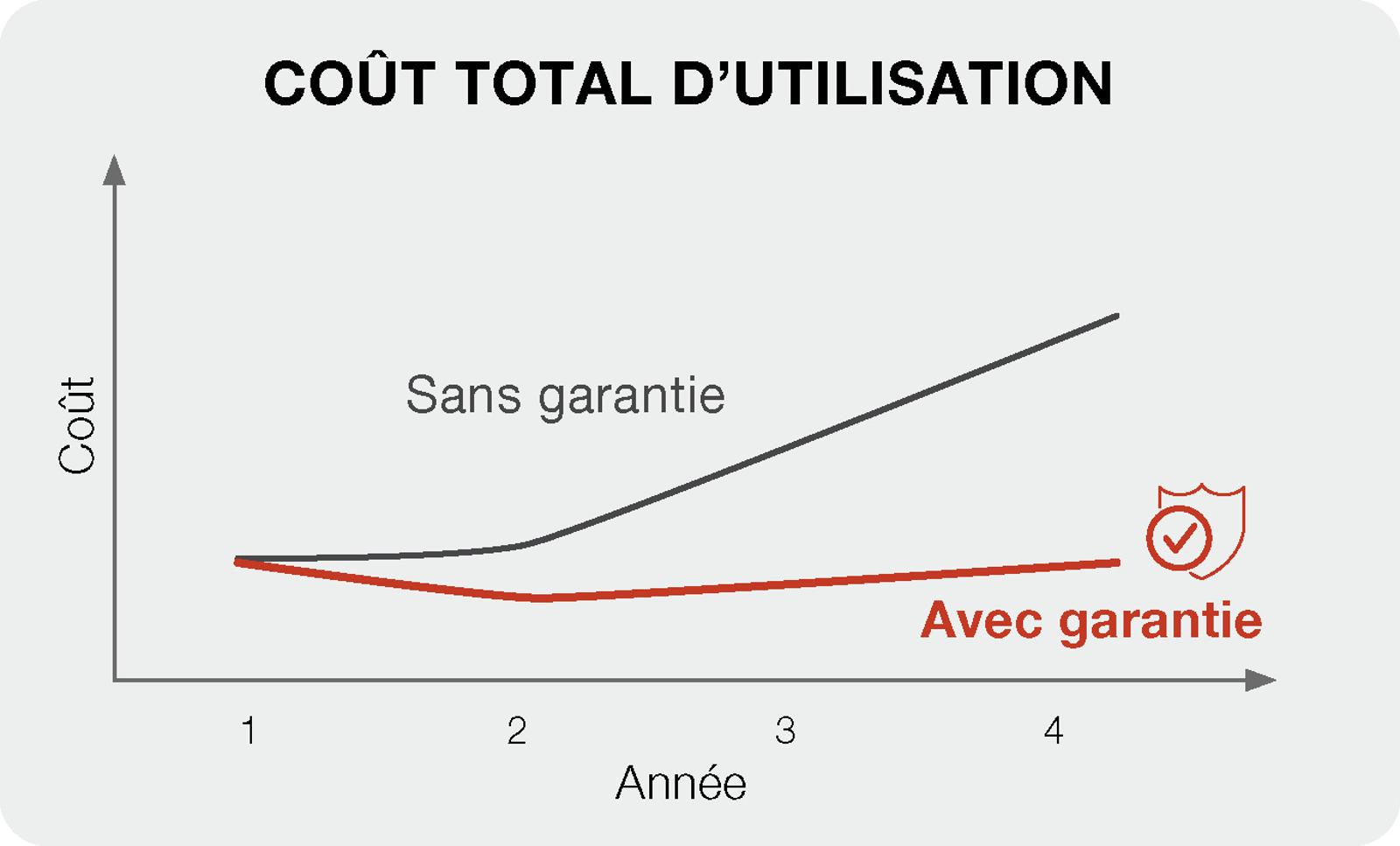 Total cost of use