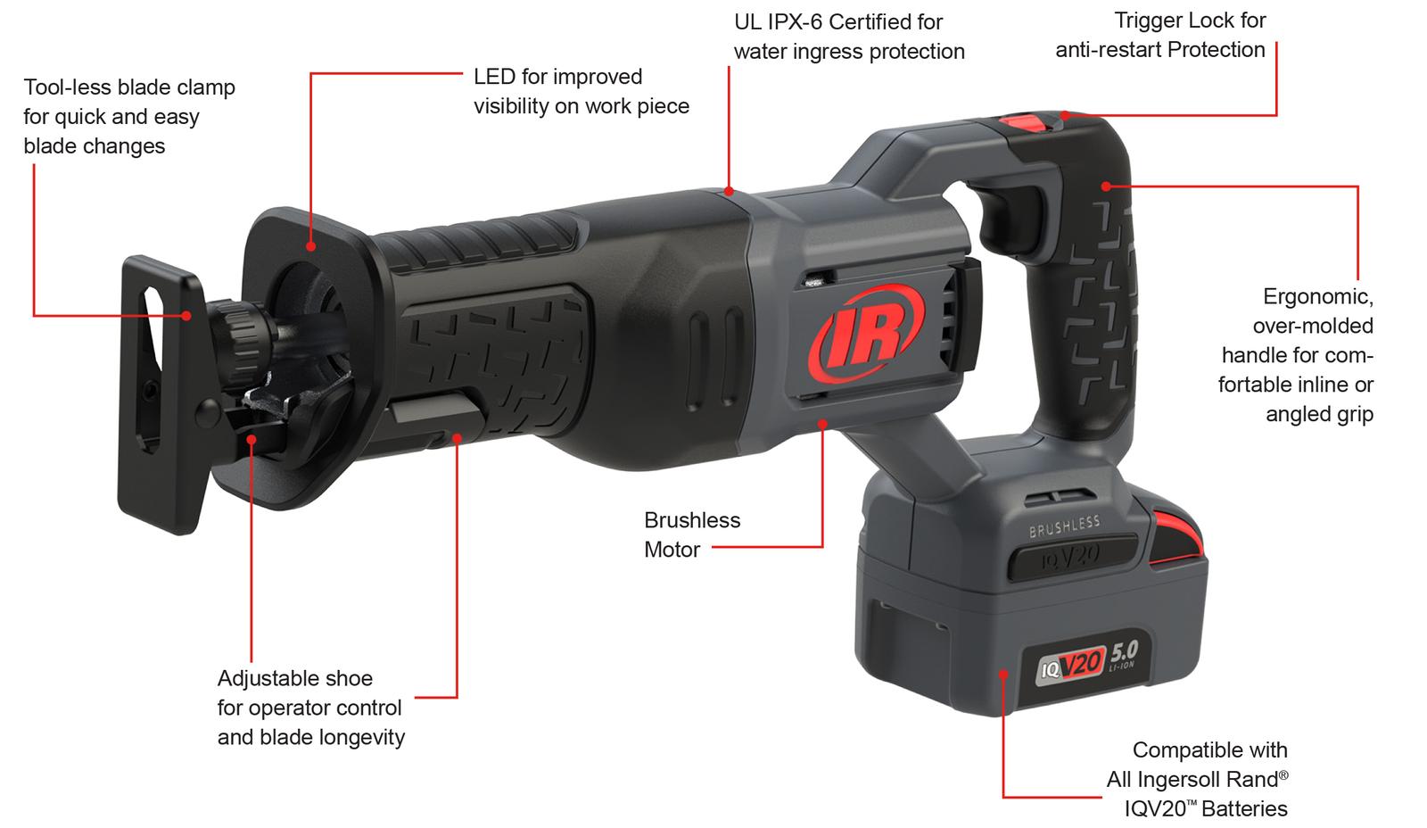 tool graph IR grey white red