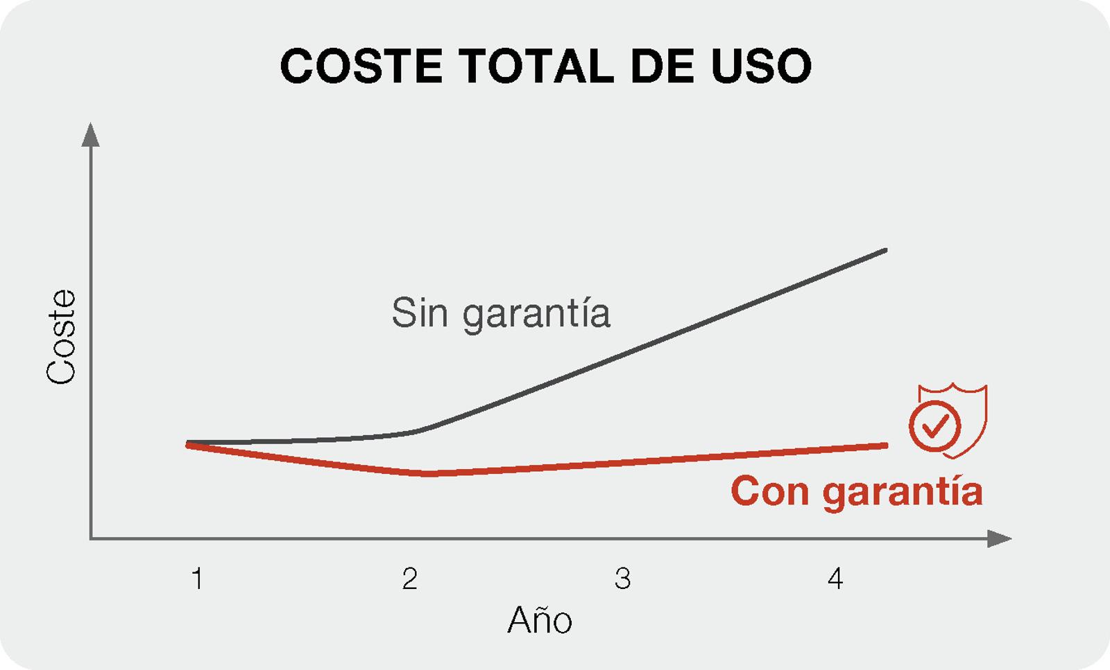 Total Cost of Use