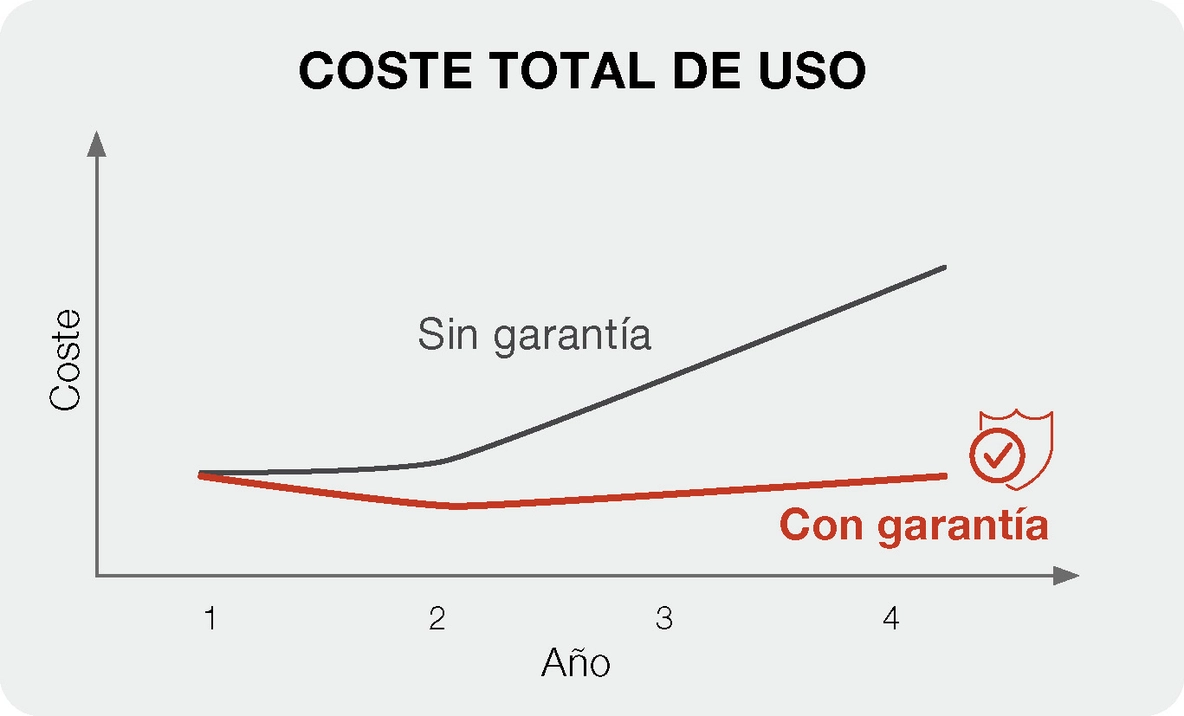 Total Cost of Use